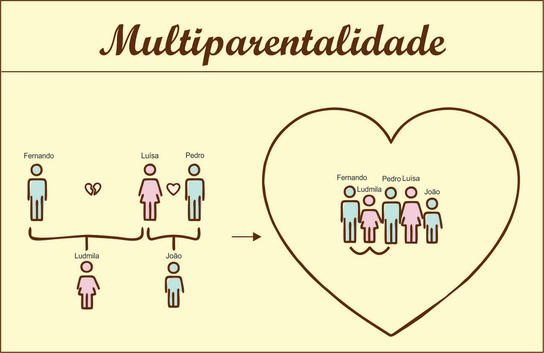 Imagem Notícia
